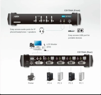 ATEN CS1784A KVM Switch Dual-Link DVI, USB, Audio, 4 Ports CS 1784A KVMP TOP - Bild 1 von 4