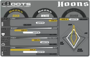 Neumáticos premontados Arrma DBoots Hoons 53/107 2,9 con cinturón de 5 radios - Imagen 1 de 4