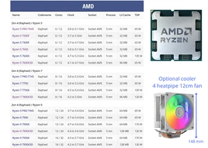 AMD Ryzen 7950X 7900X3D 7800X3D 7700X 7700 7600X3D 7600X 7600 7400F CPU - Picture 1 of 1