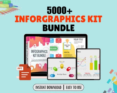 Infographics Kit Bundle | 5000+ PowerPoint Slides | 10000+ Icons | Editable PPT - Image 1 of 4