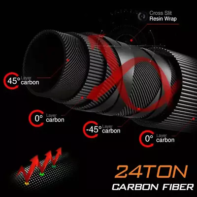 Sougayilang Spinning Fishing Rod Reel Combos, 24-Ton Carbon Fiber Protable - Image 1 of 4