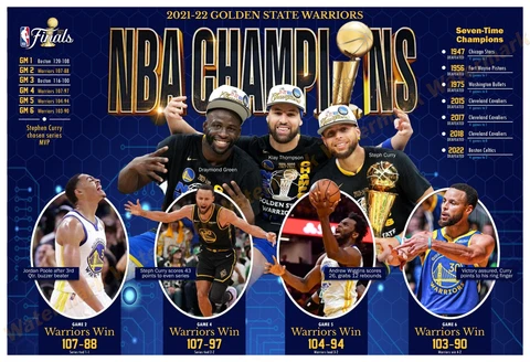GOLDEN STATE WARRIORS ARE THE 2022 NBA CHAMPIONS 19”x13” COMMEMORATIVE POSTER Cover