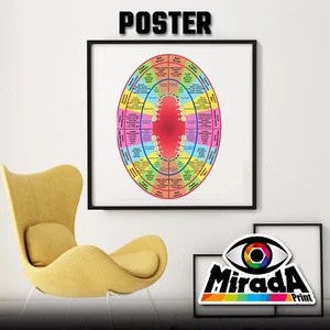 Carteles Boca Dientes Integral Bienestar Salute Mapa Dentista Dentado - Imagen 1 de 1