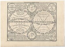 Antique 1759 ORIG. ASTRONOMY PRINT Terrestrial Globe / Celestial Sphere SCIENCE