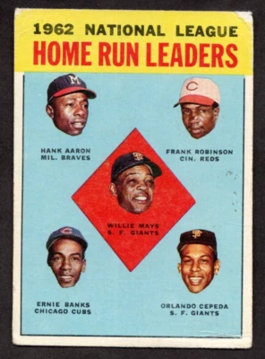1963 Topps Baseball #3 Aaron/Mays/Banks Home Run Leaders, FR/GD range - Image 1 of 2