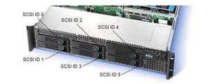 RM Rackserv 210 Rackmount Server Intel Xeon 5140 2.33 GHz - Foto 1 di 1