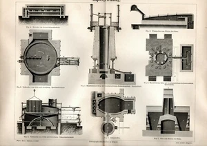 1889 Stampa Antica = RAME LAVORAZIONE macchinari = Industria = Old Print - Picture 1 of 1