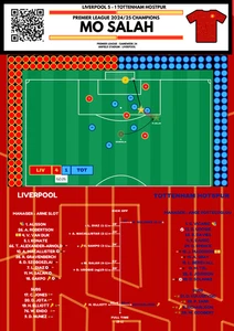 Mo Salah Goal vs Tottenham (Premier League Champions) A4 Print with Teamsheet - Picture 1 of 3
