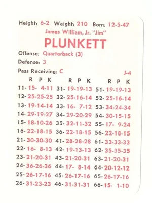 1975 APBA Football Season w/ XB (34 Cards) - NEW ENGLAND PATRIOTS - Image 1 of 3