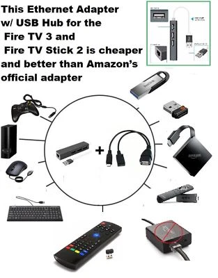3 PORT USB HUB LAN Ethernet Anschluss & OTG Adapter für Amazon Fire (Gen 2 3 &4) - Bild 1 von 4