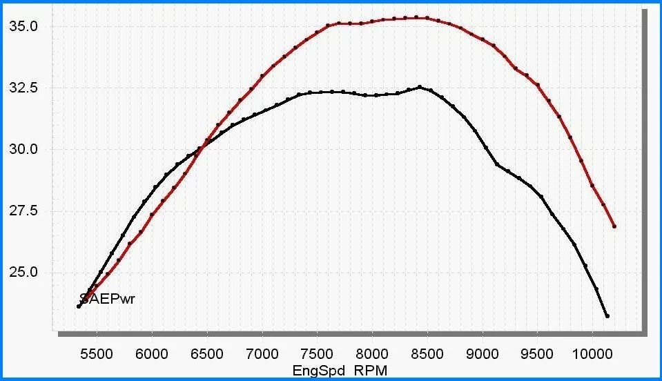 Kawasaki KFX450R 2008-2014 etapa 3 cámara caliente cámara de escape 2096-3E Foto 1 de 3