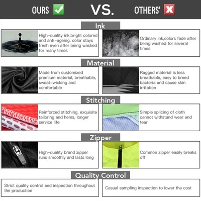 RED EU M Men Quick Dry Short Sleeve Jersey And Padded Shorts Cycling Clothi HG - Image 1 of 4