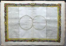 1762 BUY DE MORNAS Antique Map: LONGITUDE & LATITUDE, GEOGRAPHY, ROCOCO, TRAVEL
