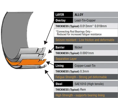 ACL Pleuellager Rod Bearings für Honda K20A3 Honda F23A STD - Bild 1 von 2